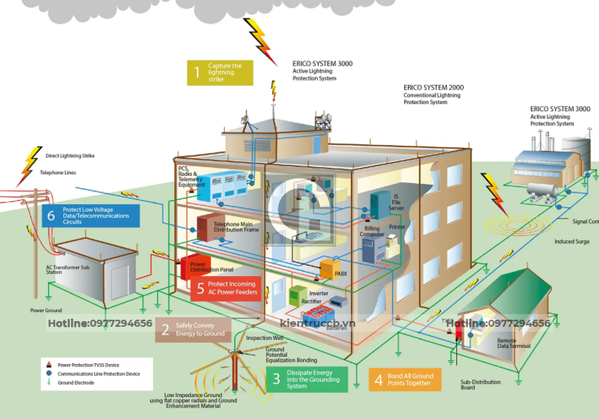 Xây dựng hệ thống điện nước - Công ty kiến trúc xây dựng uy tín