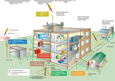 Xây dựng hệ thống điện nước - Công ty kiến trúc xây dựng uy tín