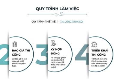 Dịch vụ thiết kế thi công nội thất trọn gói - Lợi ích và quy trình